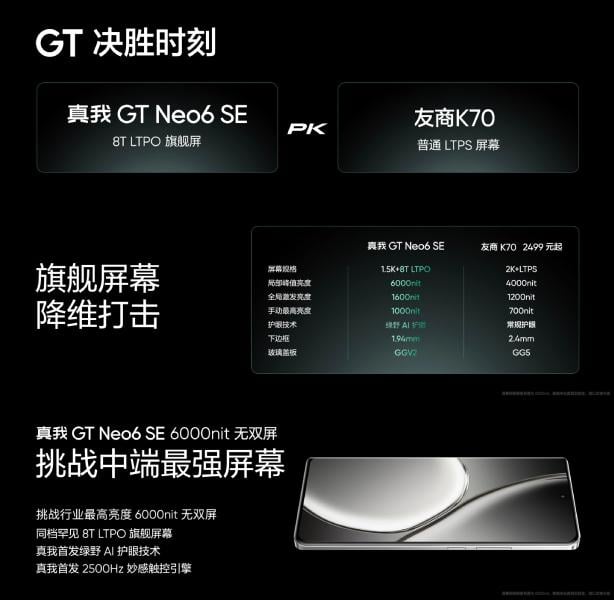 Realme GT Neo 6 SE Display
