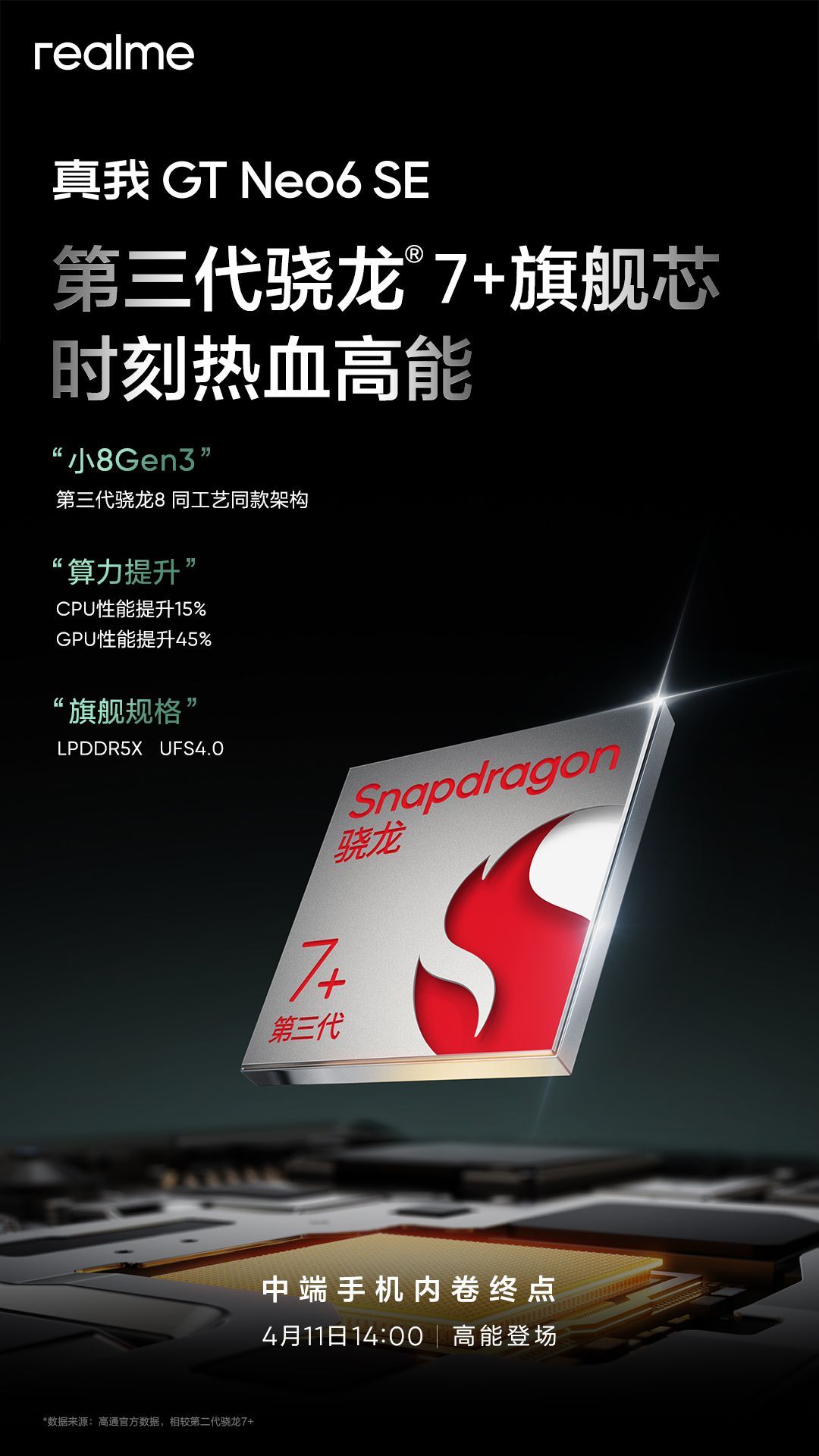 Realme GT Neo 6 SE LPDDR5x 内存，UFS 4.0 存储