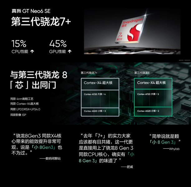 Realme GT Neo 6 SE Performance