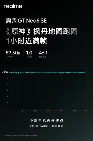 Realme GT Neo 6 SE 游戏性能
