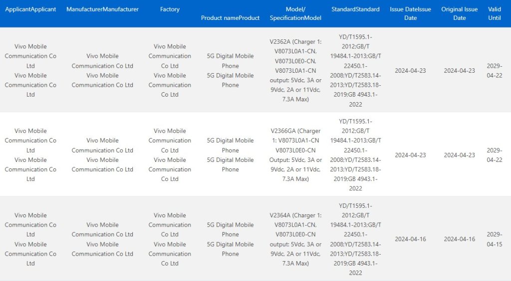 Vivo S19 series, Vivo X100s Ultra 3c certified