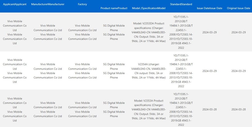 Vivo V2353A, V2354A 3C certification