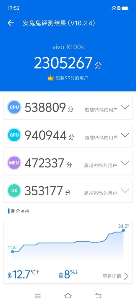 Vivo X100s AnTuTu list