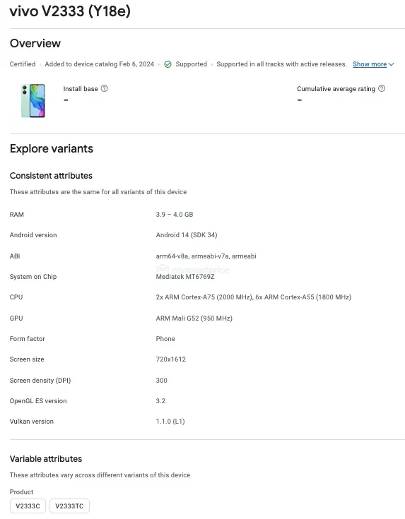 Vivo Y18e