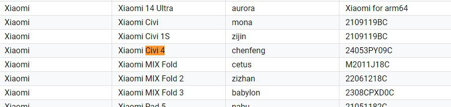 Xiaomi Civi 4 Google Play Console listing