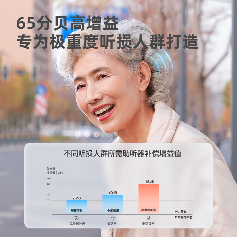 iFlytek AI Behind-the-Ear Hearing Aid