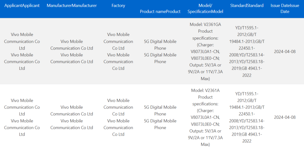 Vivo V2361A / V2361GA 3C approved