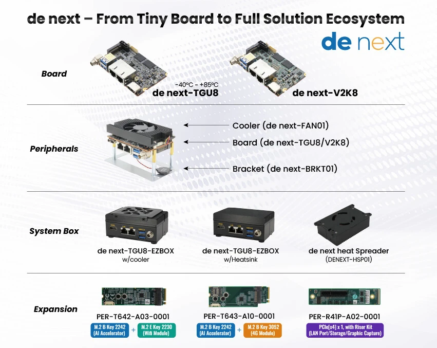TGU8-EZBOX mini PC