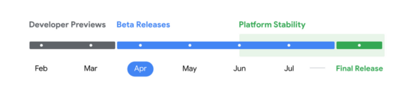 Android 15 Timeline