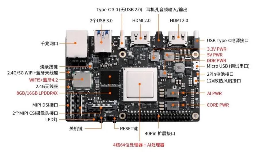 Huawei OrangePi Kunpeng Pro Development Board