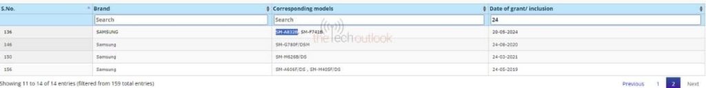 Samsung Galaxy A83 BIS
