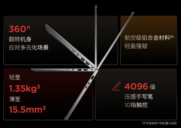 Lenovo ThinkPad X1 Yoga 2024