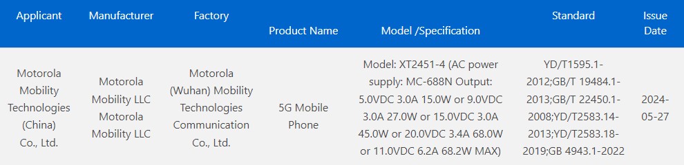 Motorola Razr 50 Ultra 3C certification