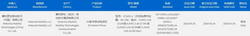 Motorola Razr 50 Ultra