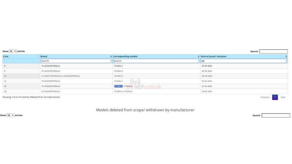 Motorola Edge 50 Ultra BIS certification