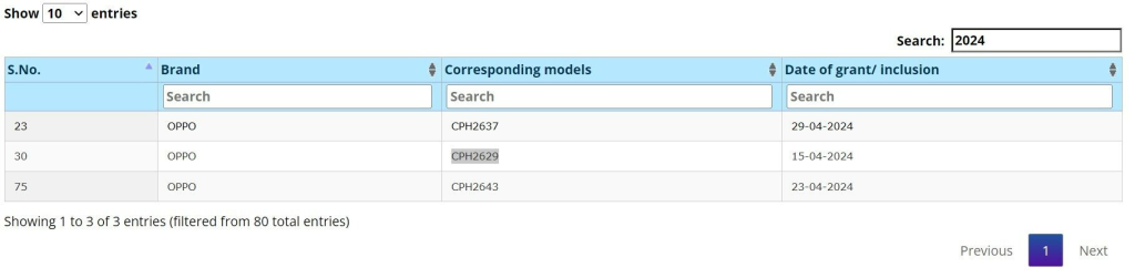 Oppo Reno 12 Pro 5G BIS
