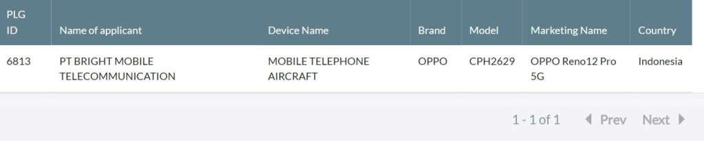 Oppo Reno 12 Pro 5G SDPPi