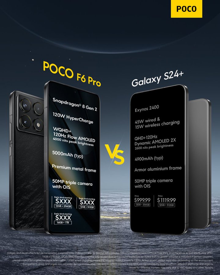 POCO F6 Pro