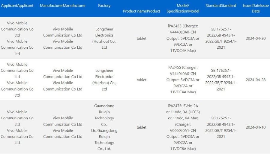 Vivo Pad 3, iQOO Pad 2, IQOO Pad 2 Pro 3C certification 