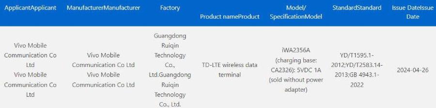 Vivo Watch 4 3C Certification
