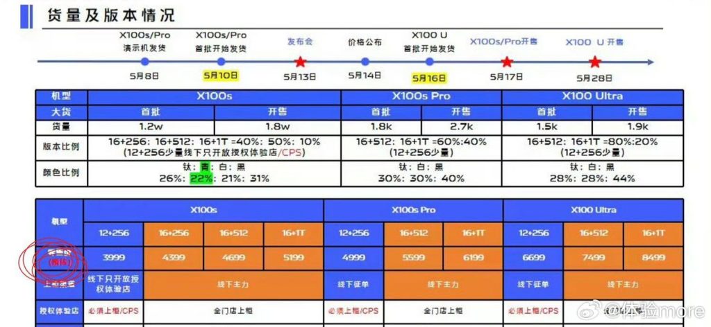 Vivo-X100-Ultra-X100s-X100s-Pro-price-leak-1024x472.jpg