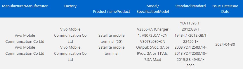 Vivo X100 Ultra satellite 3C