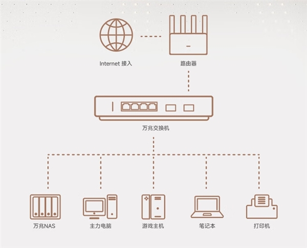 小米10G交换机