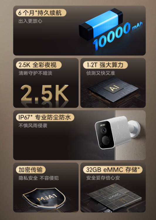 Xiaomi Outdoor Camera BW500