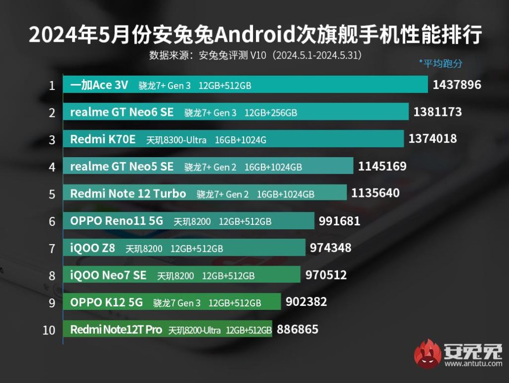AnTuTu Top 10 flagship killers May 2024