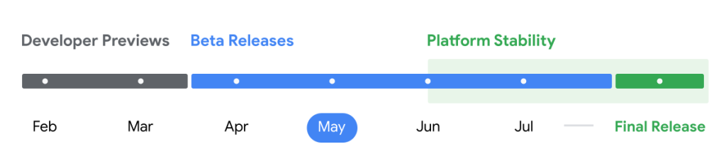 Android Model Timeline Chart Xiaomi, vivo, OPPO and Lenovo force app developers to adapt Android 15 ...