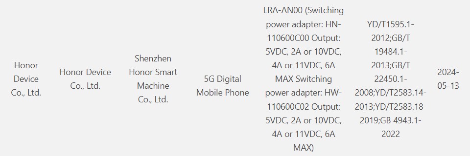 Honor LRA-AN00 3C certified
