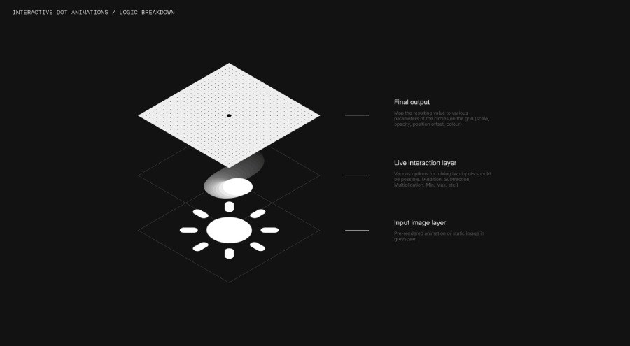 Nothing OS 3.0 Dynamic Animation Feature