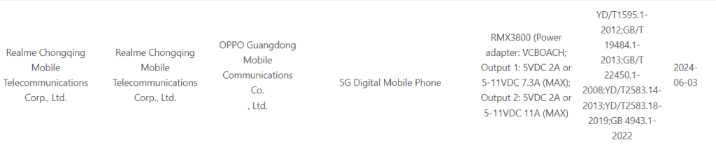 Realme GT 6