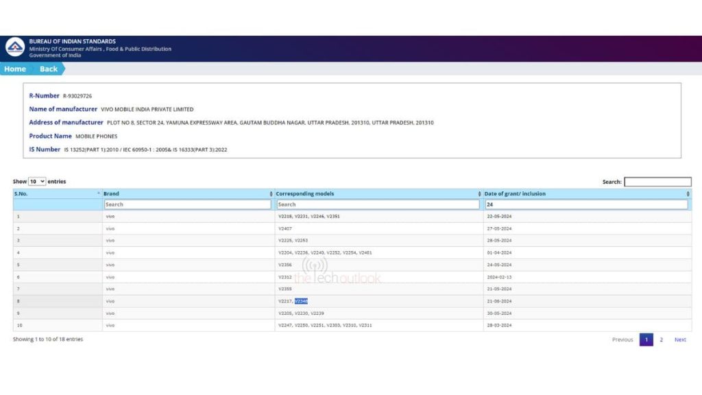 Vivo V40 BIS Certification