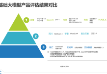 China’s Baidu dominates AI market: ERNIE Bot and Wenxin Yige reign supreme in IDC report Baidu AI