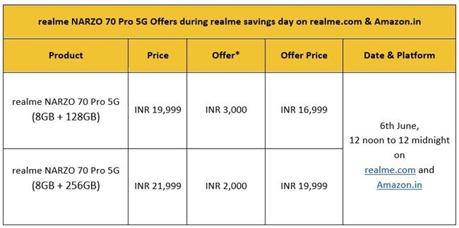 realme-NARZO-70-Pro-5G-Savings-day-Offers