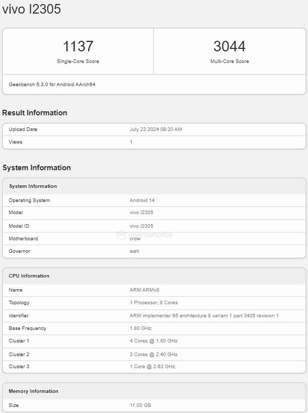 Alleged iQOO Z9s Geekbench listing