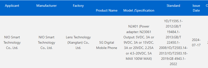 NIo Phone 2 3C List
