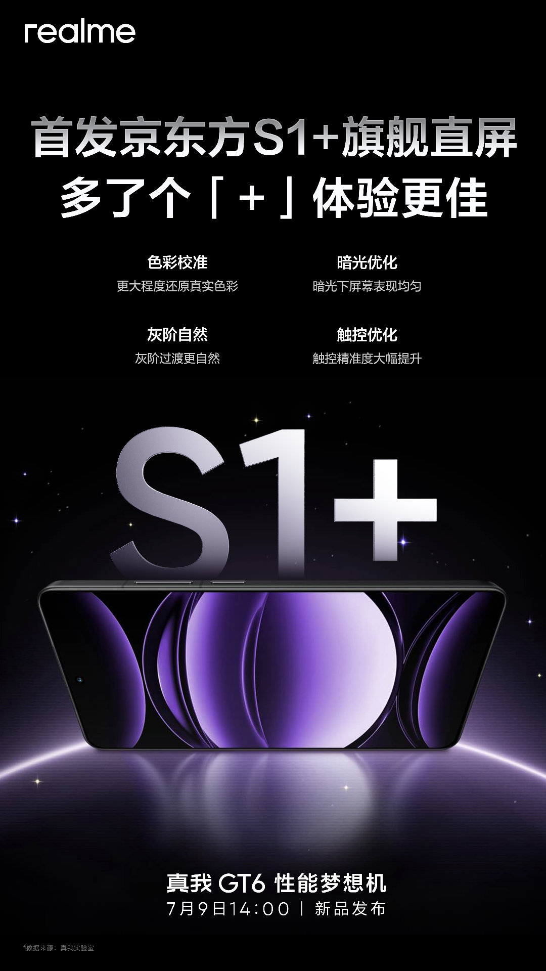 Realme GT 6 BOE S1+