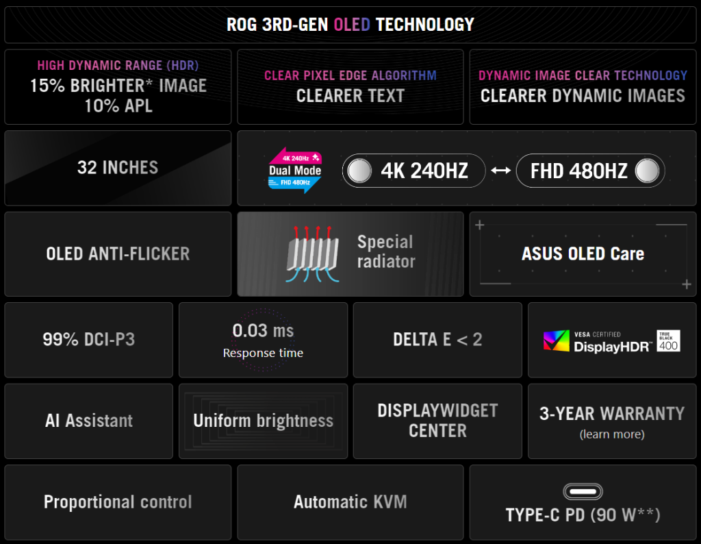 ASUS ROG Swift OLED 32 Pro