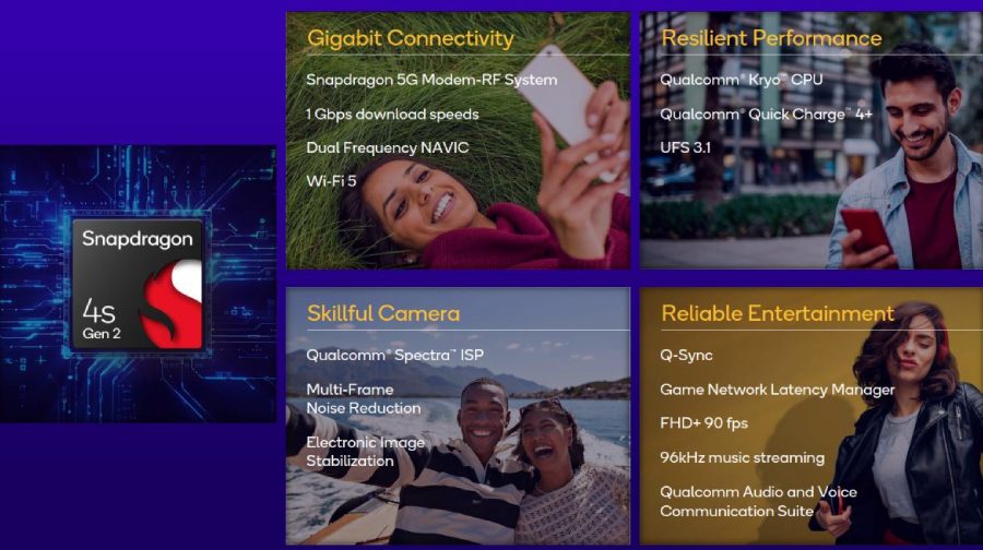 Snapdragon 4s Gen 2 