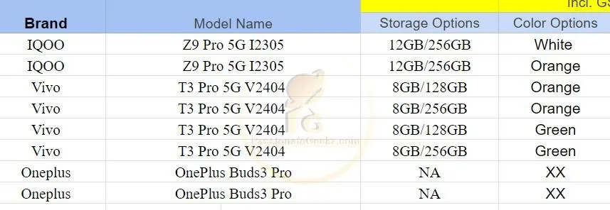 iQOO Z9 Pro 5G model numbers