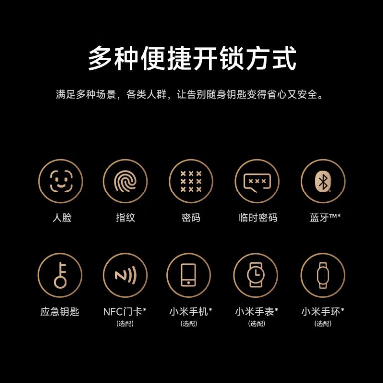 Xiaomi launches Smart Door Lock 2 with AI features, 3D face recognition ...