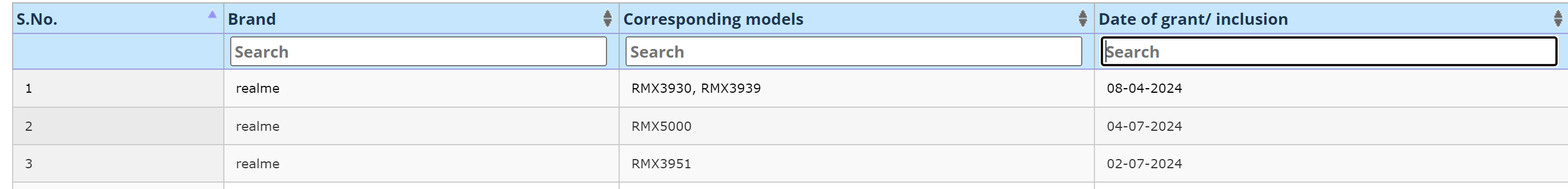 Realme 13+ 5G BIS certification