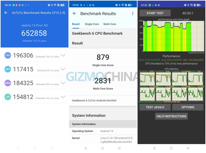 Realme 13 Pro+ 5G benchmarks