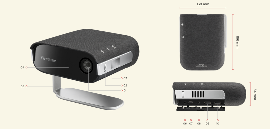 Viewsonic M1S