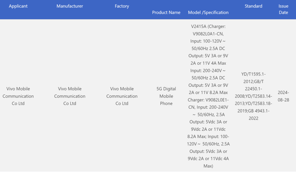 Vivo V2415A 3C certified