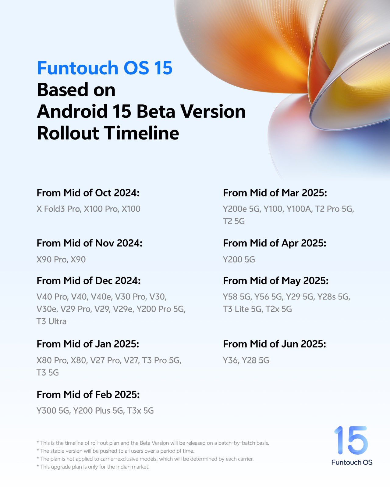 Funtouch OS 15 launched for Vivo & iQOO smartphones Complete list of