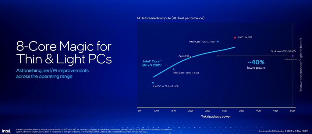 Intel Core Ultra 200V