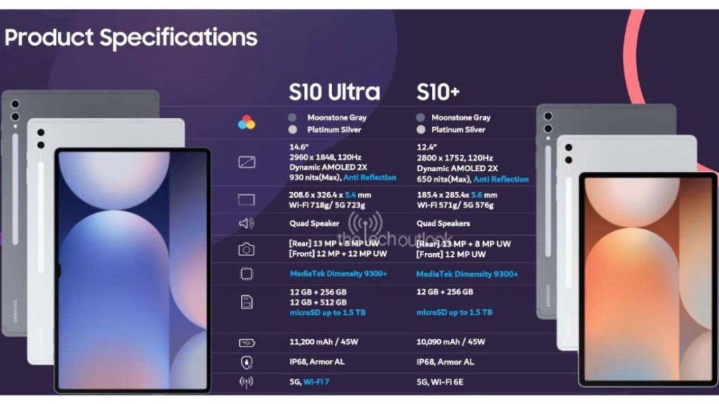 Samsung Galaxy Tab S10